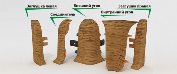 Комплектующие для плинтуса