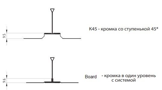 Разновидность кромок