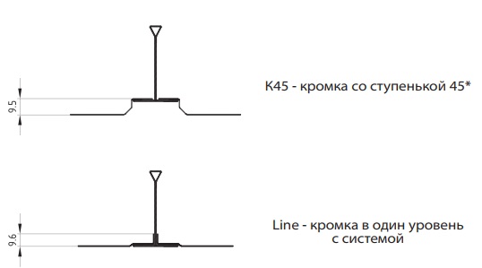 Разновидность кромок