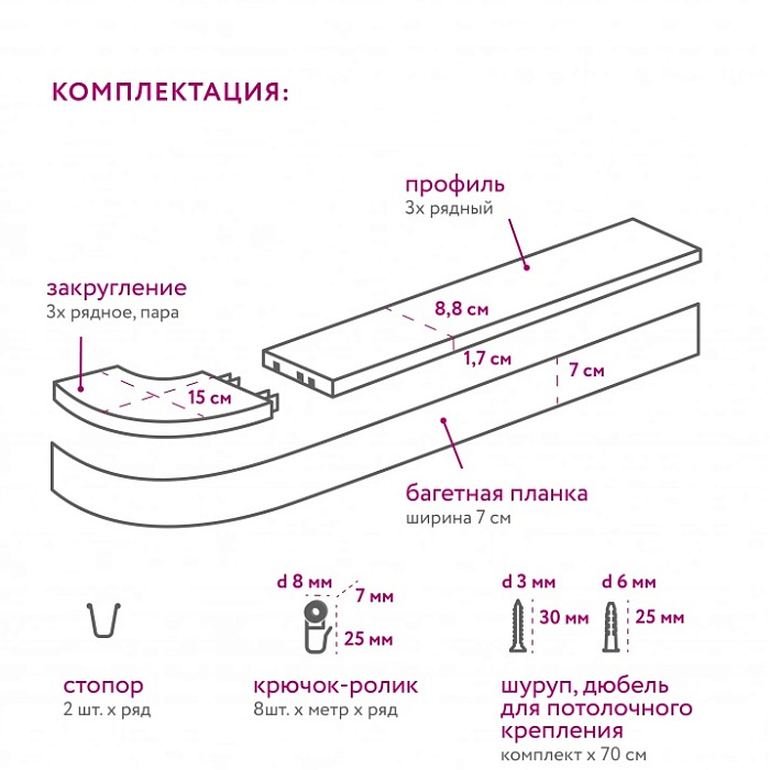 Комплектация багетных карнизов